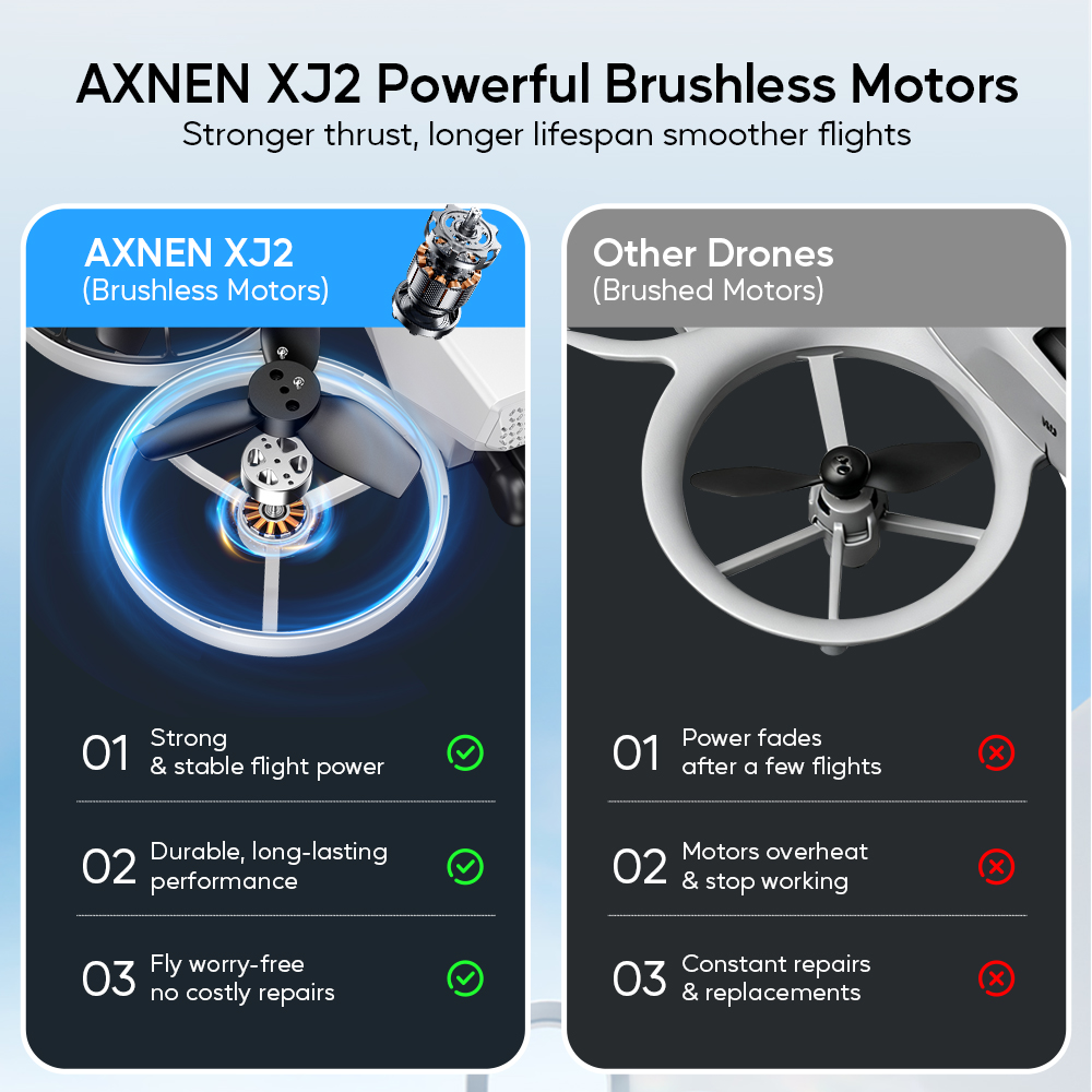 XJ2 Mini Drone met 8K HD Camer - Drone Kit Tricopter recensie en prijs